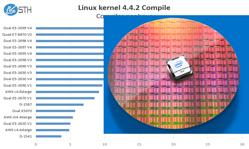 Cpu Mips Chart