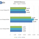 Lenovo ThinkPad P70 – AIDA Memory