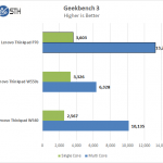 Lenovo ThinkPad P70 – Geekbench