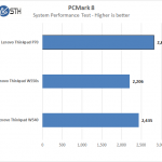 Lenovo ThinkPad P70 – PCMark8