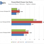 Lenovo ThinkPad P70 – PowerMark