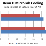 Noctua cooled MicroLab noise in dba