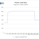 SuperServer 8048B-TR4FT – Power Load Test