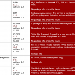 pfSense suricata package listed
