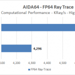 ASUS Z170 WS – AIDA64 FP64 Ray Trace