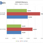 ASUS Z170 WS – AIDA64 Memory