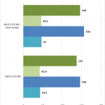 ASUS Z170 WS – CPU2006