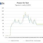 ASUS Z170 WS – Power On Test