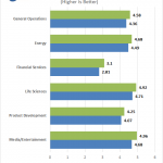 ASUS Z170 WS – SPECwpc