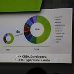 CUDA Adoption GTC 2016