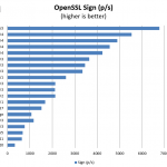 Dual Intel Xeon E5-2695 V4 OpenSSL Sign