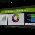 GTC 2016 – 500B AI Opportunity