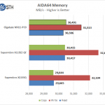 Gigabyte MX11-PC0 – AIDA64 Memory
