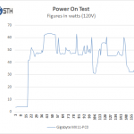 Gigabyte MX11-PC0 – Boot Power Test