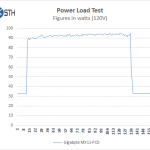 Gigabyte MX11-PC0 – Power Test