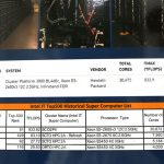 Intel Data Center Supercomputer Stats