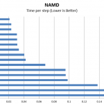 Intel Xeon E5-2697 V4 NAMD Benchmark