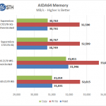 Supermicro C7Z170-SQ – AIDA64 Memory