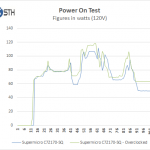Supermicro C7Z170-SQ – Boot Power Test