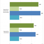 Supermicro C7Z170-SQ – CPU2006