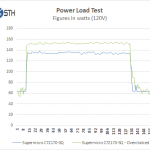 Supermicro C7Z170-SQ – Power Test