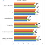 Supermicro C7Z170-SQ – SPECwpc