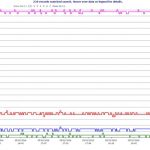 Supermicro SuperBlade Power fans and switch