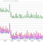 Supermicro SuperBlade Power on Two Nodes