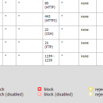 pfSense 2.2 firewall rules