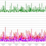 6 Supermico SuperBlade GPU nodes with 12x NVIDIA GRID M40 cards