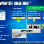 Intel Xeon E3-1500 V5 GVT-g update