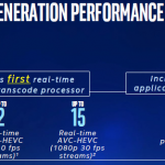 Intel Xeon E3-1500 V5 Performance update