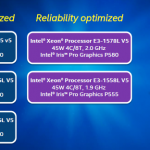 Intel Xeon E3-1500 V5 Product Family