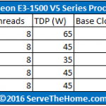 Intel Xeon E3-1500 V5 Series