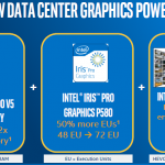 Intel Xeon E3-1500 V5 Updates