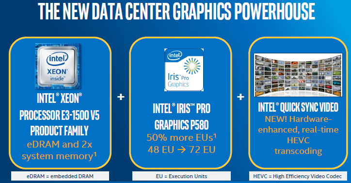 Intel Xeon E3-1500 V5 Updates