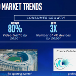Intel Xeon E3-1500 V5 Video Market Trends