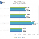 Lenovo ThinkPad P50 – AIDA64 Memory
