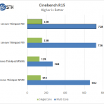Lenovo ThinkPad P50 – Cinebench R15