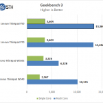 Lenovo ThinkPad P50 – Geekbench 3.0