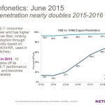 Netgear figures on 10Gb adoption