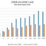 Samsung Evo 128GB v SanDisk Ultra 128GB microSDXC read speed