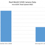Samsung Evo 128GB v SanDisk Ultra 128GB microSDXC real world read speed