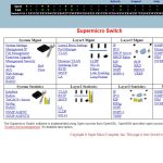 Supermicro SMB-XEM-X10SM Management Main Menu