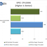 Gigabyte GA-B150N-GSM – CPU2006