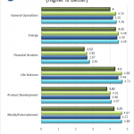 Gigabyte GA-B150N-GSM – SPECwpc