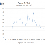 Gigabyte  X170 Extreme ECC – Boot Power Test