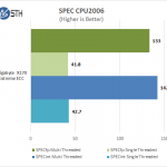 Gigabyte  X170 Extreme ECC – CPU2006