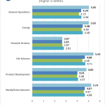 Gigabyte  X170 Extreme ECC – SPECwpc