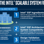 Intel ISC 2016 Intel Scalable System Framework requirements